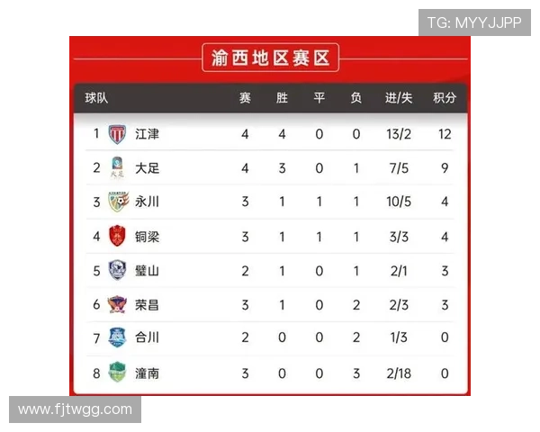 重庆乒乓球队在邀请赛中以84分高居积分榜首位展现强劲实力